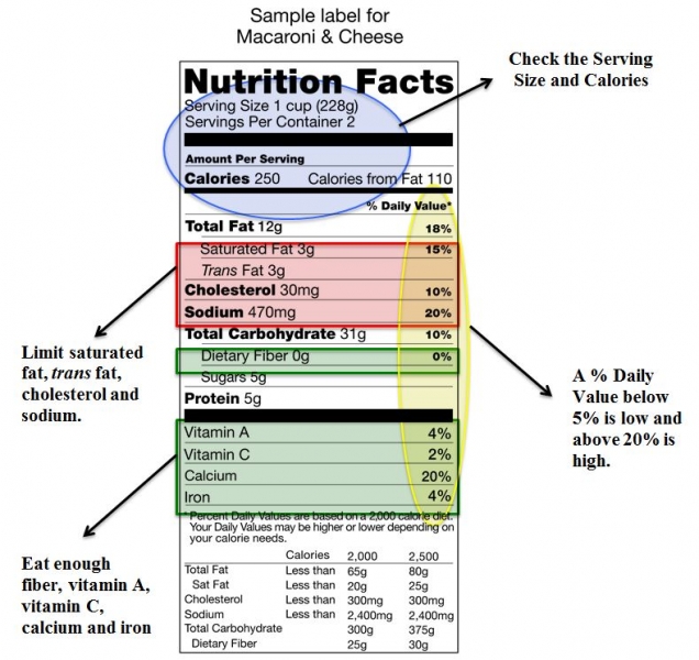 Reading Nutrition Facts Labels | Canyon Ranch Center for Prevention and
